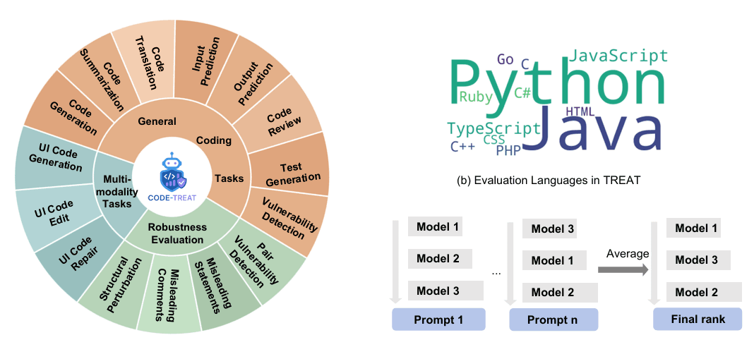 Code TREAT Introduction Framework